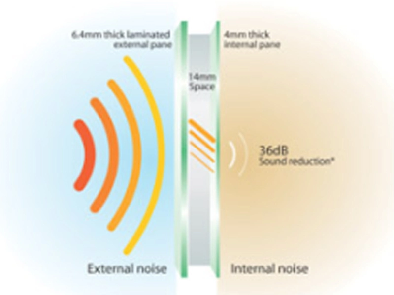 زجاج عازل للصوت من زجاج Lanjing